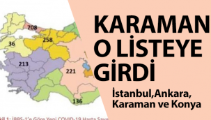 Karaman Büyükşehirler ile Birlikte O Listede