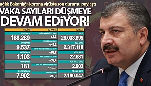 Son 24 saatte korona virüsten 181 kişi hayatını kaybetti