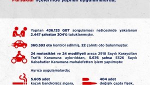 Ankara'daki son 2 haftalık asayiş olaylarında 304 kişi tutuklandı