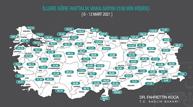 Sağlık Bakanı Koca, illere göre haftalık vaka sayısının güncel halini paylaştı