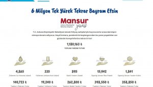 '6 Milyon Tek Yürek Kampanyası'na 24 saatte 1 milyon lira destek