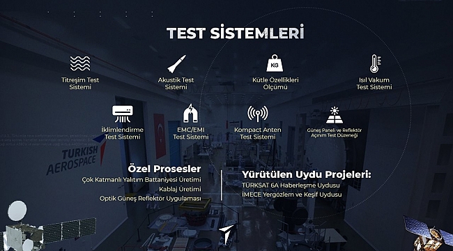 Türkiye'nin uzaya açılan kapısı: 'USET'