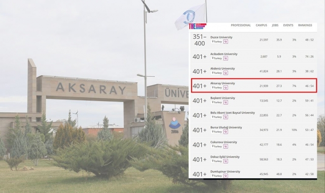 ASÜ, en iyi genç üniversiteler arasında