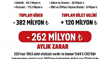 ABB: "CNG fiyat tarifesinde halkımız için değişiklik talep ediyoruz"