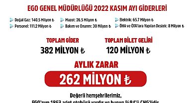 ABB: "Tam biletin 9,5 lira, öğrenci biletinin ise 4,75 lira olması gündeme alınacaktır"