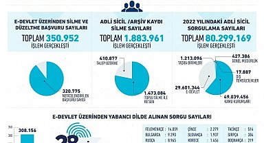 E-devlet başvurusuyla 320 bin 775 adli sicil kaydı silindi