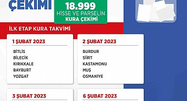 "İlk Evim İlk İş Yerim" projesinde 1 milyon arsanın kuraları yarın başlıyor