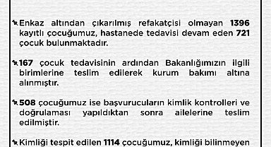 Aile ve Sosyal Hizmetler Bakanlığı: "Refakatçisi olmayan bin 396, tedavisi devam eden 721 çocuk bulunmaktadır"