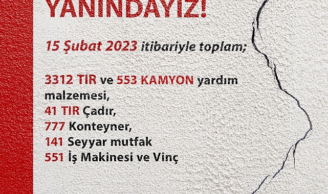 TOBB deprem bölgesine 3 bin 312 tır yardım malzemesi sevk etti