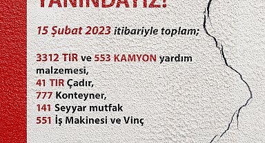 TOBB deprem bölgesine 3 bin 312 tır yardım malzemesi sevk etti