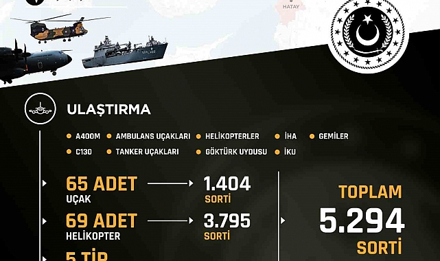 TSK'nın "yardım koridoru"nda 5 bin 294 sorti destek uçuşu gerçekleştirdi
