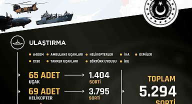 TSK'nın "yardım koridoru"nda 5 bin 294 sorti destek uçuşu gerçekleştirdi