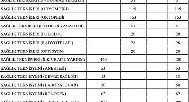 Sağlık Bakanlığı 31 bin 600 sözleşmeli personel alacak