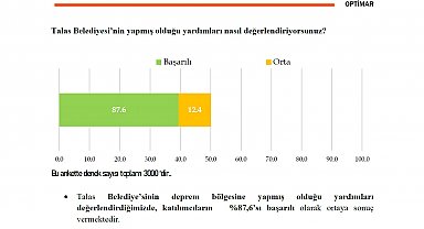 Talas, Başkan Yalçın ve çalışmalarından memnun