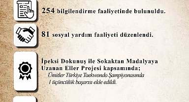 Kayseri TDP Bin 438 Vatandaşa Ulaştı