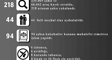 Melikgazi'de 44 Faili Meçhul Olay Aydınlatıldı