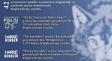 Narkotik polisi 45 bin 888 kişiye bilgilendirme yaptı
