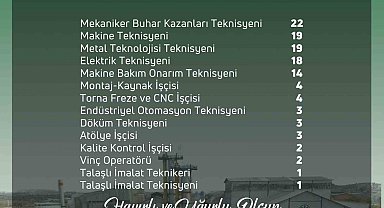 Türkşeker'e 115 sürekli işçi alınacak