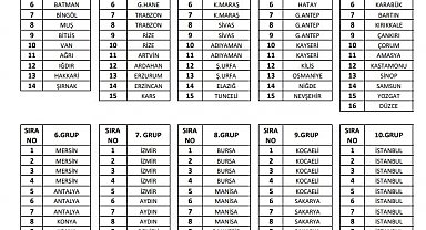 2023 - 2024 Sezonu BAL grupları belli oldu