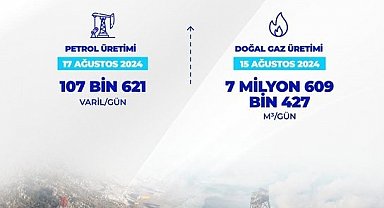 Bakan Bayraktar: "Petrol ve doğal gaz üretiminde yeni rekor"