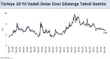 Bakan Şimşek: "10 yıl vadeli ABD Doları gösterge tahvilimizin getirisi yüzde 7'nin altına indi"