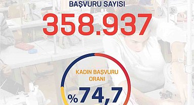 Bakan Işıkhan: "İşgücü Uyum Programı kapsamında yapılan başvuru sayısı 358 bin 937 kişiye ulaştı"