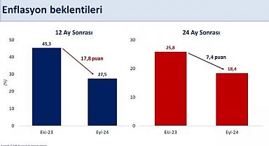 Bakan Şimşek: "Vatandaşlarımızın alım gücünü kalıcı olarak artıracağız"