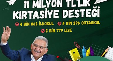 Başkan Büyükkılıç: "11 bin öğrencimize 11 milyon TL'lik kırtasiye desteği sağladık"