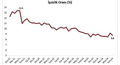 Ticaret Bakanı Bolat temmuz ayı iş gücü verilerini değerlendirdi