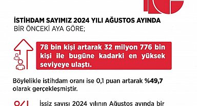 Bakan Işıkhan: "İstihdamda olumlu görünüm devam ediyor"