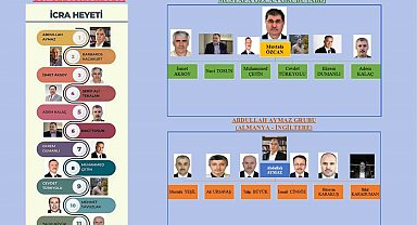 FETÖ elebaşı Gülen'in ölümünün ardından örgüt ABD ve Avrupa kanadı olarak ikiye ayrıldı