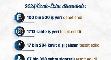 Kayıt dışı ve sahte sigortalı işçi çalıştıran bin 713 sahte iş yerine 1 milyardan fazla ceza uygulandı