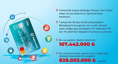 ABB Başkanı Yavaş: "179 bin 70 aileye bu ay 107 milyon 442 bin TL destek sağlandı"