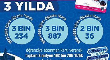 Büyükşehirin öğrencilere ulaşım desteği 9 milyon TL'ye ulaştı