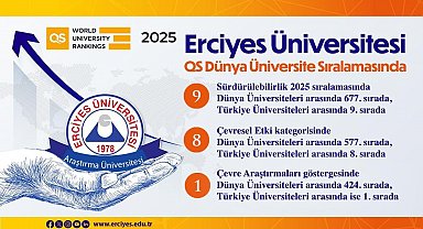 ERÜ, sürdürülebilirlik 2025 sıralamasında devlet üniversiteleri arasında 9. oldu