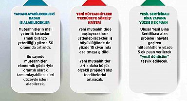 KAMİAD Başkanı Adıgüzel yeni müteahhitlik düzenlemesini değerlendirdi