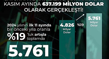 Savunma ve havacılık sanayii son 11 ayda ihracat rekoru kırdı