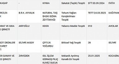 Vatandaşa kıyma yerine sakatat yedirdiler