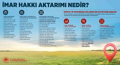 Yapılaşma hakkının verilememesinden kaynaklanan hukuki anlaşmazlıkları giderilecek