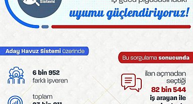 Bakan Işıkhan, aday havuz sistemi sayesinde 82 bin 544 işsizle iletişime geçildiğini açıkladı
