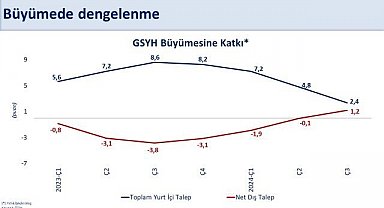 Bakan Şimşek 2024 yılını değerlendirdi