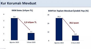Bakan Şimşek: "KKM stoku 72 haftadır kesintisiz geriliyor"