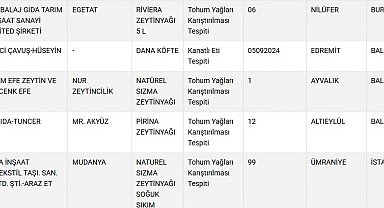 Taklit ve tağşiş yapılan gıdalar listesine 31 yeni ürün daha eklendi