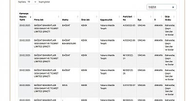 Bağdat Baharatları'nda yabancı madde tespit edildi