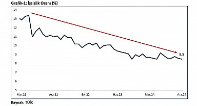 Bakanı Bolat: "Türkiye'nin sanayi üretiminde son 21 ayın en yüksek aylık artış gerçekleşti"
