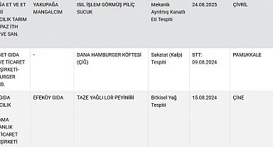 Taklit ve tağşiş yapılan gıdalar listesine 34 yeni ürün daha eklendi