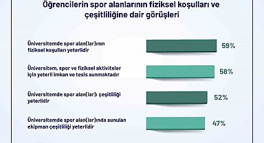 Yükseköğretim Kurulundan öğrencilere yönelik dev anket