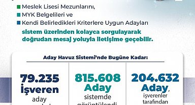 Bakan Işıkhan: "Aday Havuz Sistemi ile 204 bin 632 iş arayan vatandaşımız ile iletişime geçildi"