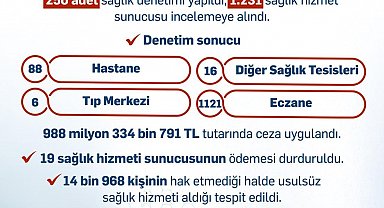 Bakan Işıkhan: "Sağlık hizmetlerinden usulsüz yararlananlara 988 milyon liradan fazla ceza uyguladık"