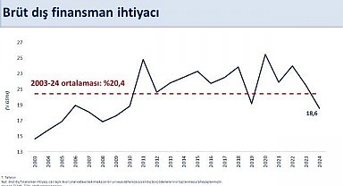 Bakan Şimşek: "Yıllık cari açık ocakta 11,5 milyar dolar oldu"